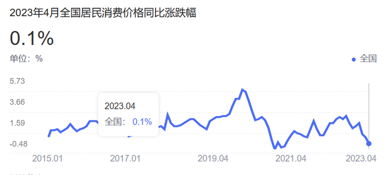 加息是什么意思