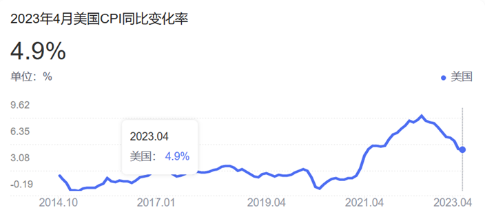 加息是什么意思