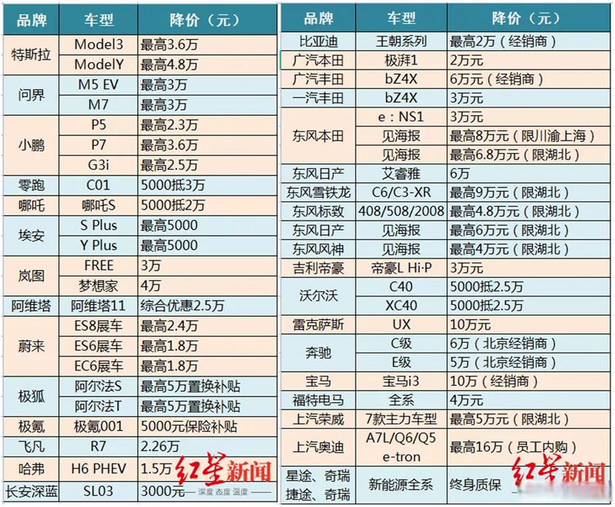 加息是什么意思
