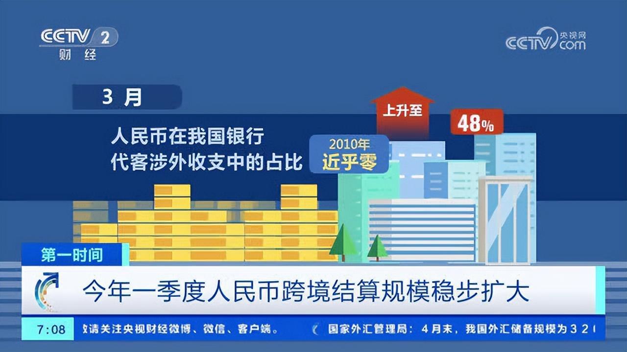 加息是什么意思