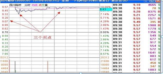 集合竞价成交规则