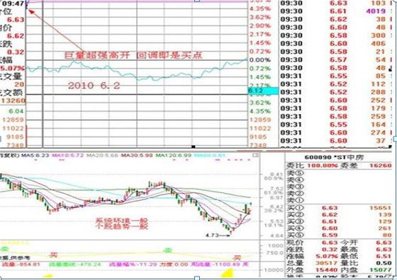 集合竞价成交规则
