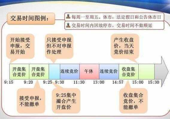 集合竞价成交规则