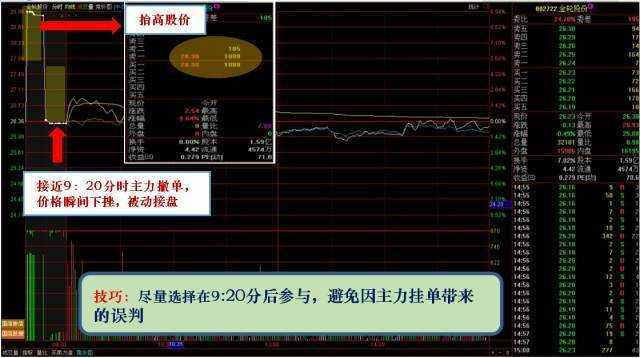 集合竞价成交规则