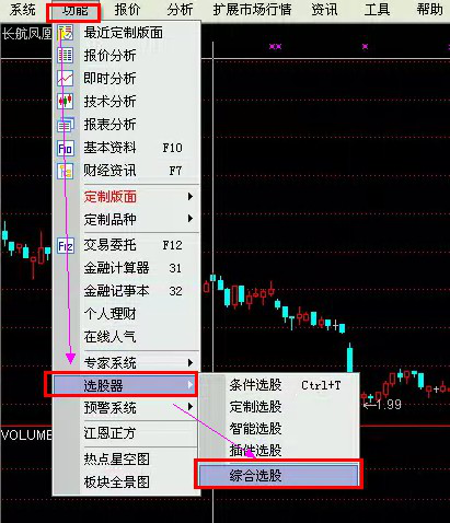 集合竞价成交规则