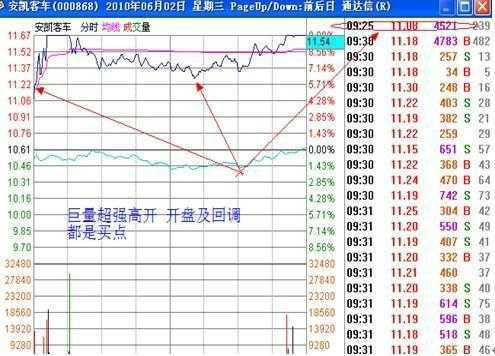 集合竞价成交规则