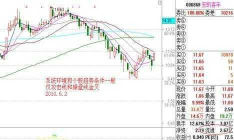 集合竞价成交规则