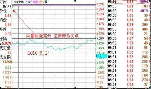 集合竞价成交规则