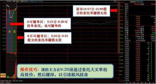 集合竞价成交规则