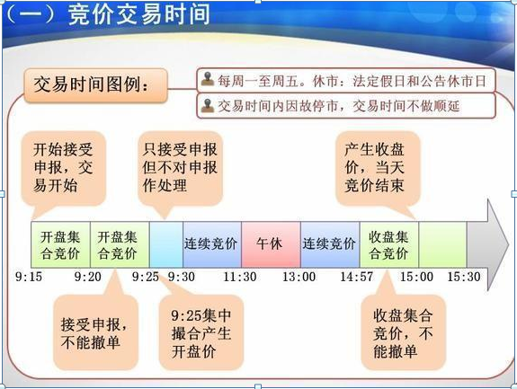集合竞价成交规则
