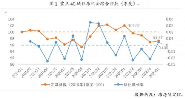 环比是什么