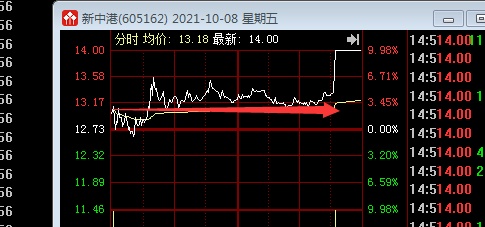 换手板