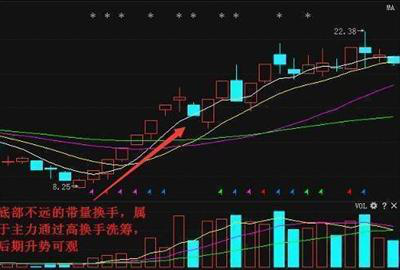 换手率多少最合理
