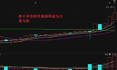换手率多少最合理
