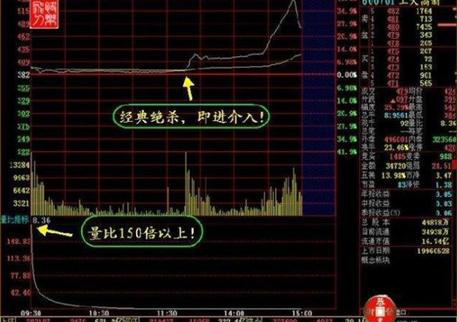换手率多少最合理