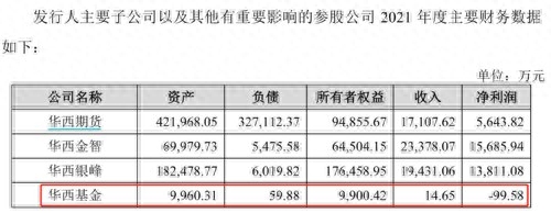 华西证券客服电话