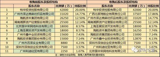 华安财产保险