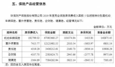 华海保险公司