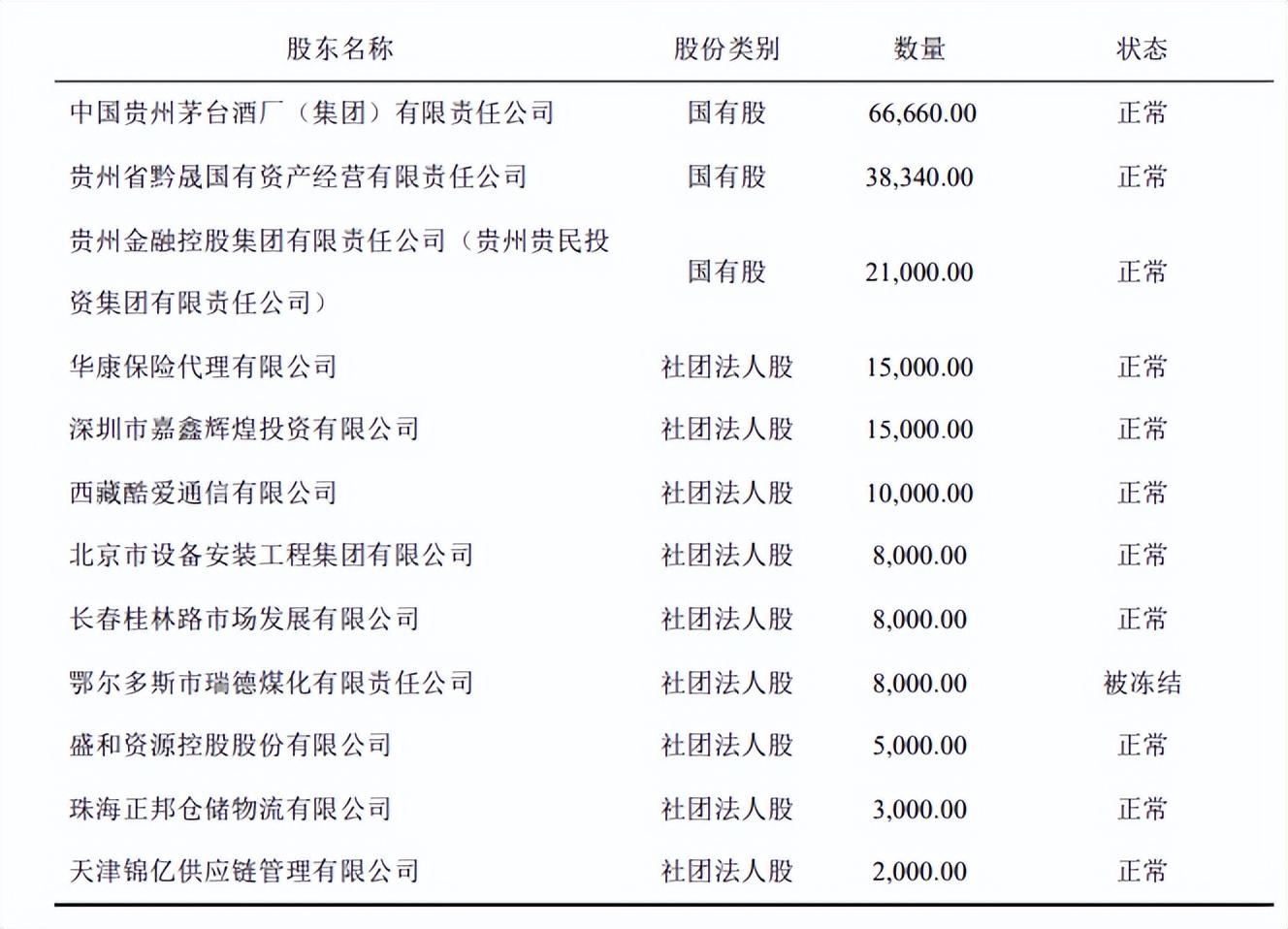 华贵人寿