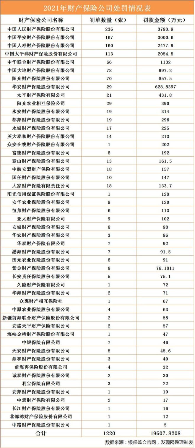 华安财产保险