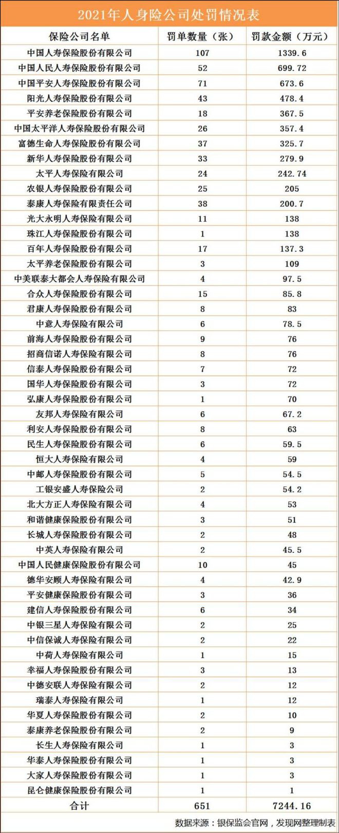华安财产保险