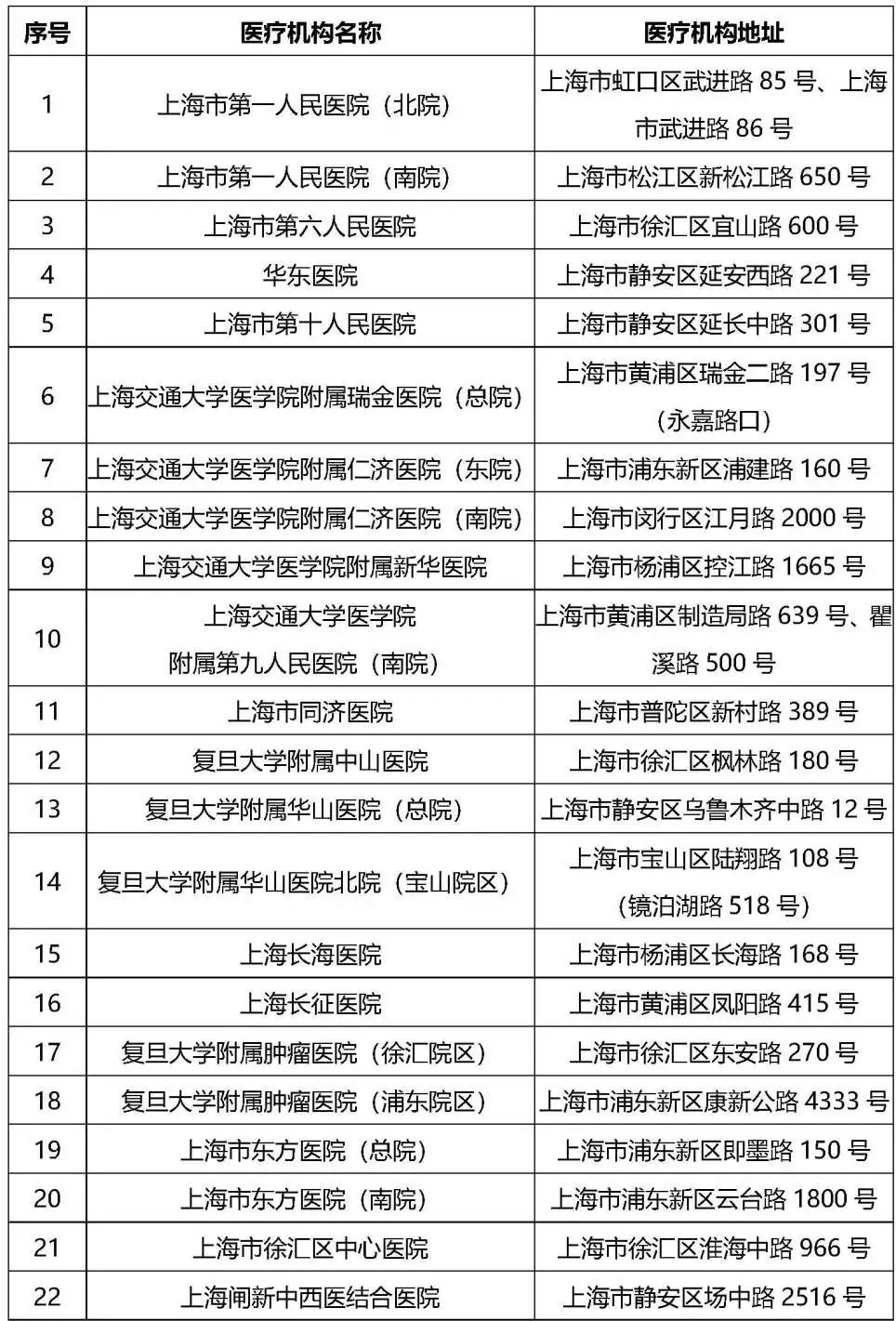 沪惠保怎么理赔