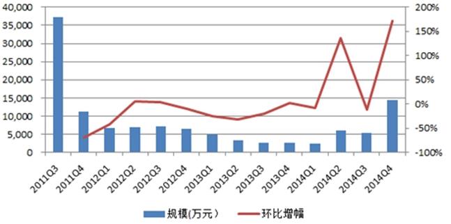 华宝油气