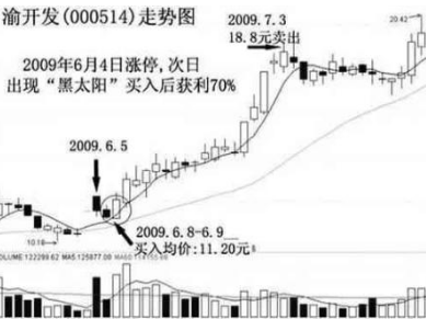 红三兵是什么意思