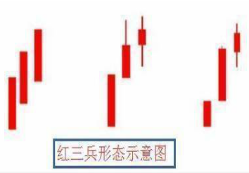 红三兵是什么意思