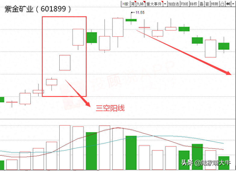 红三兵是什么意思