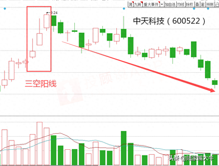 红三兵是什么意思