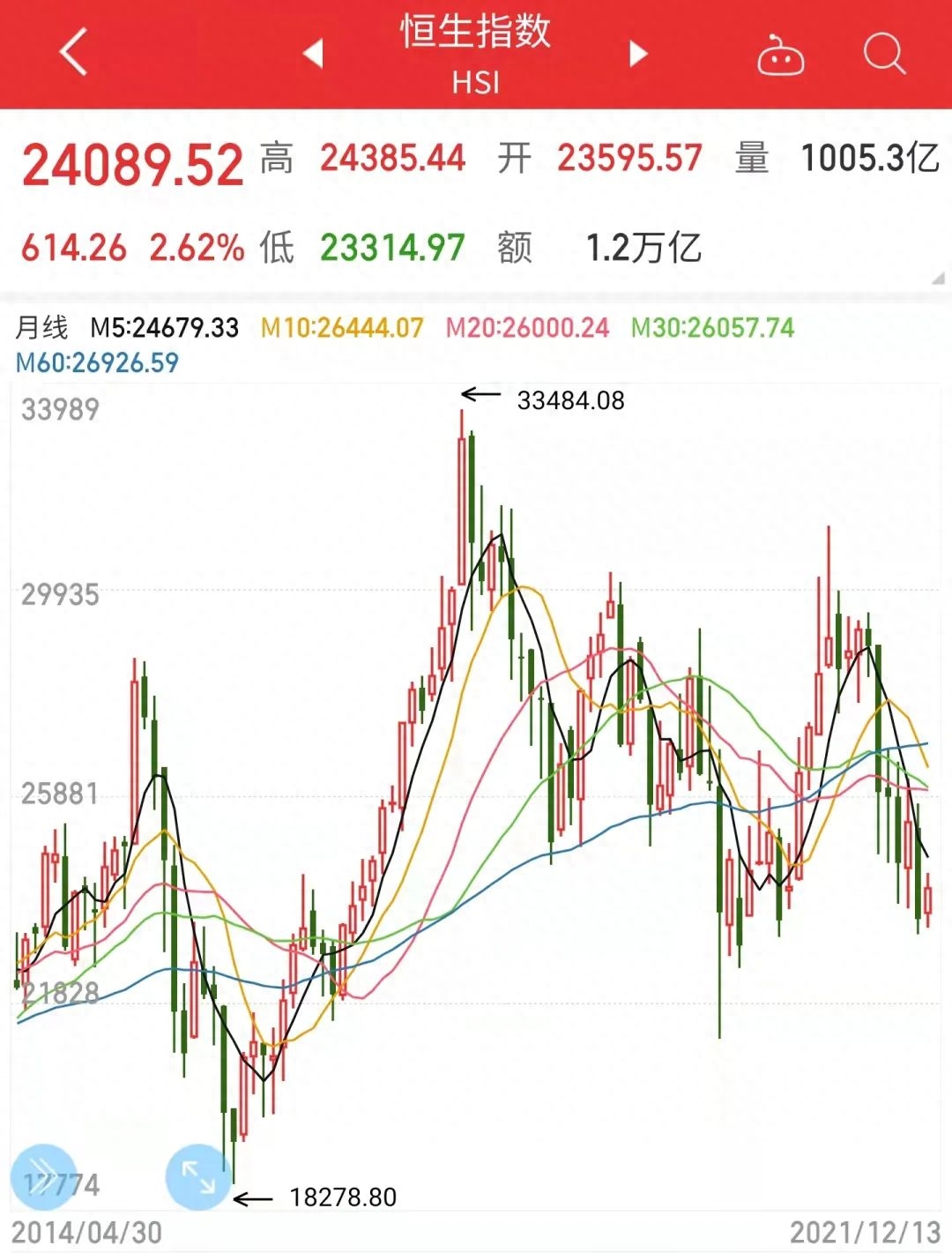 恒指如何开户