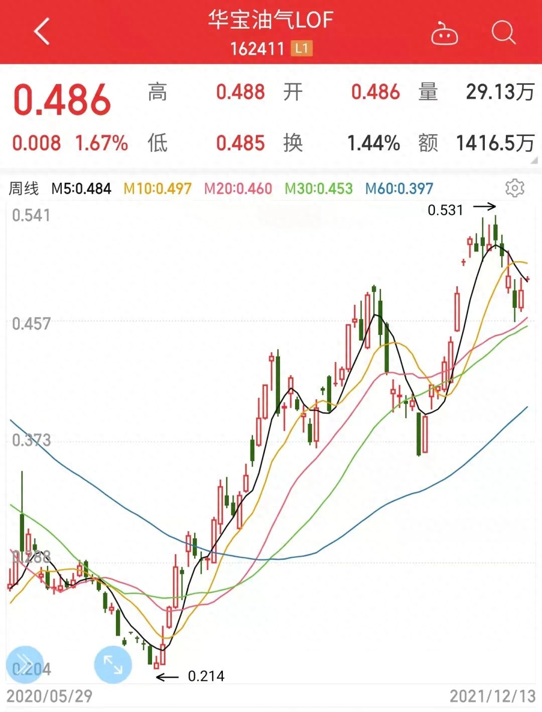 恒指如何开户