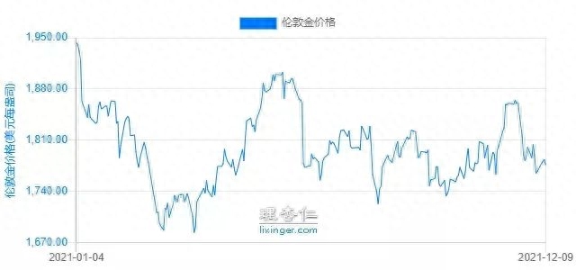 恒指如何开户
