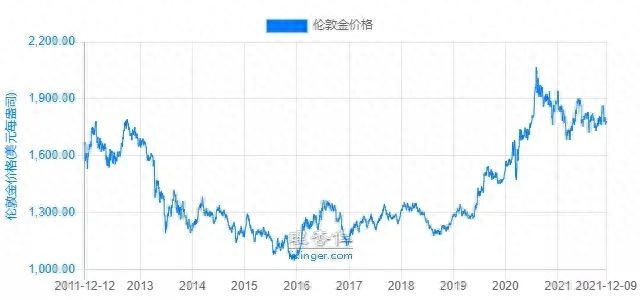 恒指如何开户