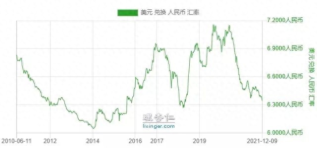 恒指如何开户