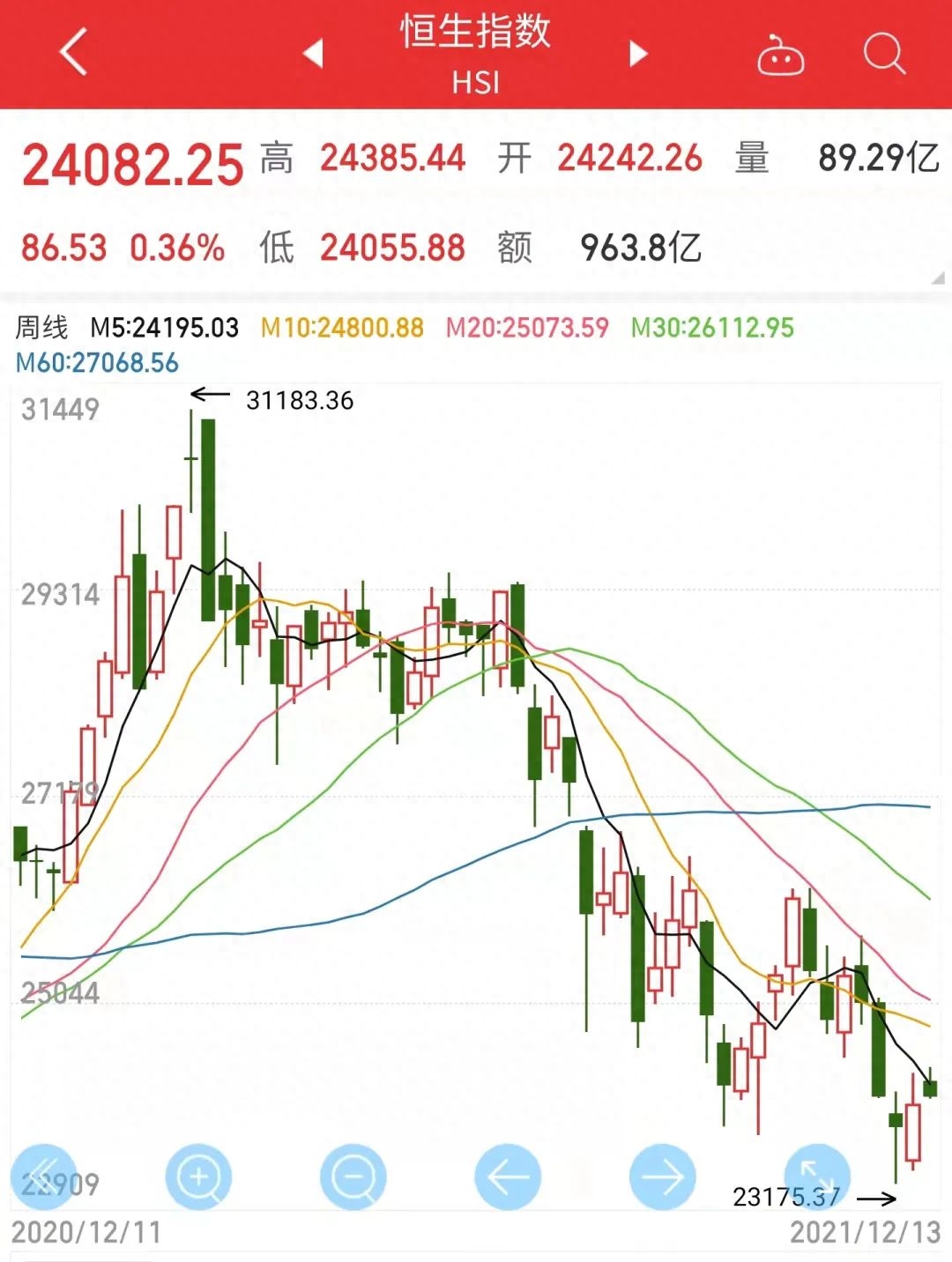 恒指如何开户