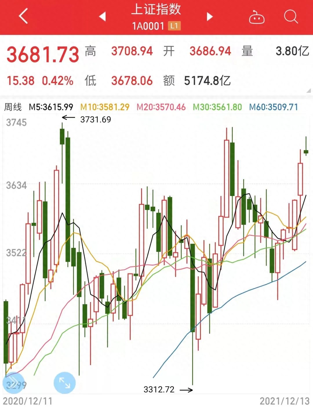 恒指如何开户