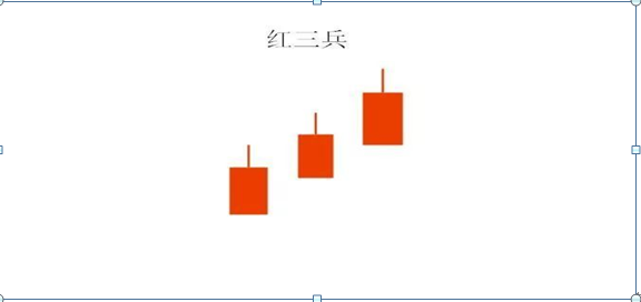 红三兵是什么意思