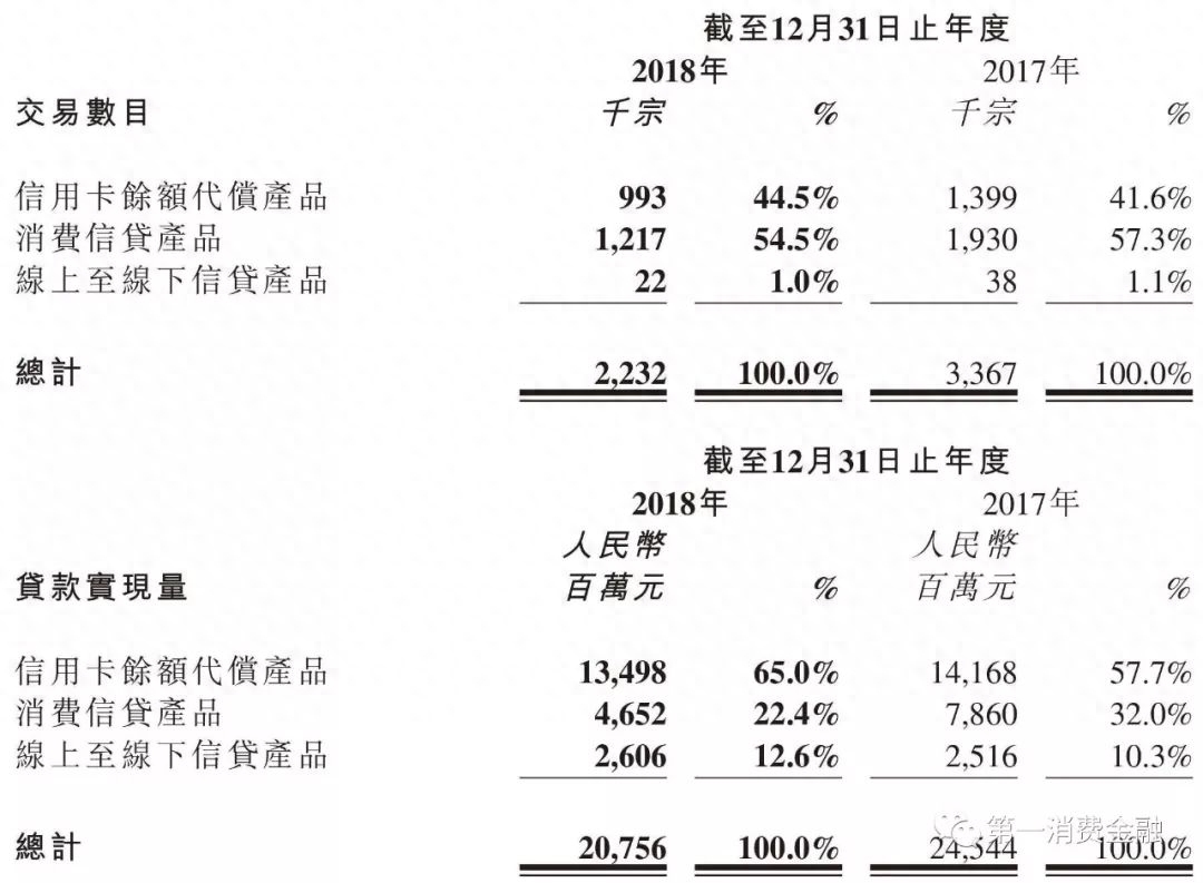 杭银消费金融股份有限公司