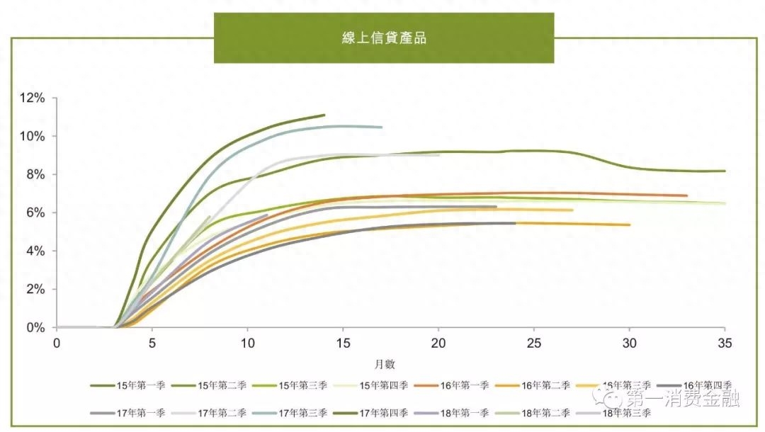 杭银消费金融股份有限公司