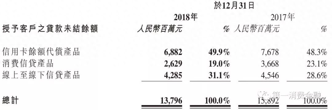 杭银消费金融股份有限公司