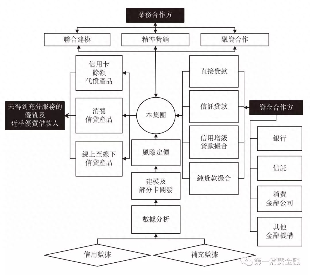 杭银消费金融股份有限公司