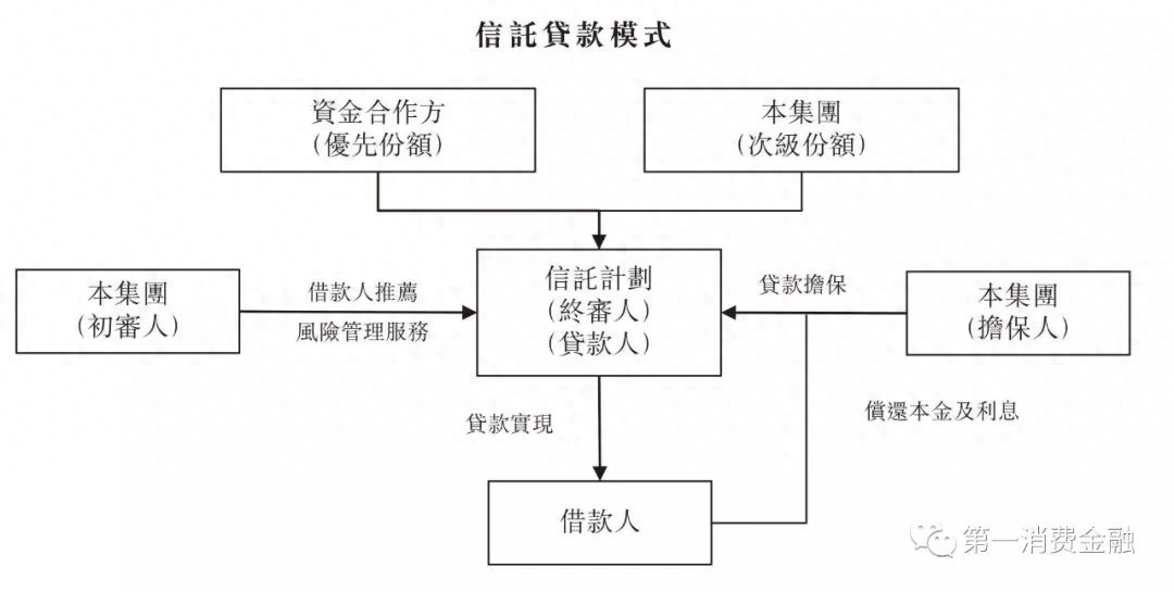 杭银消费金融股份有限公司
