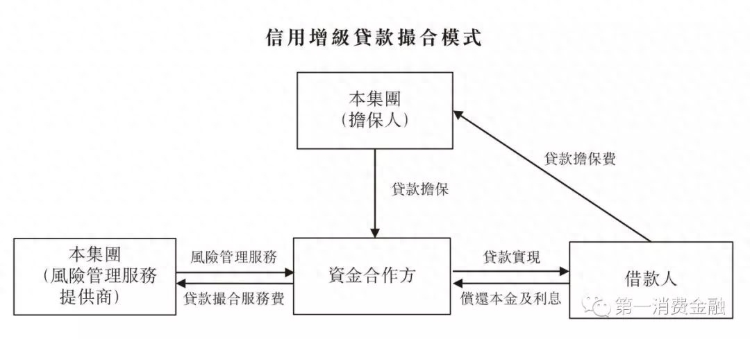杭银消费金融股份有限公司