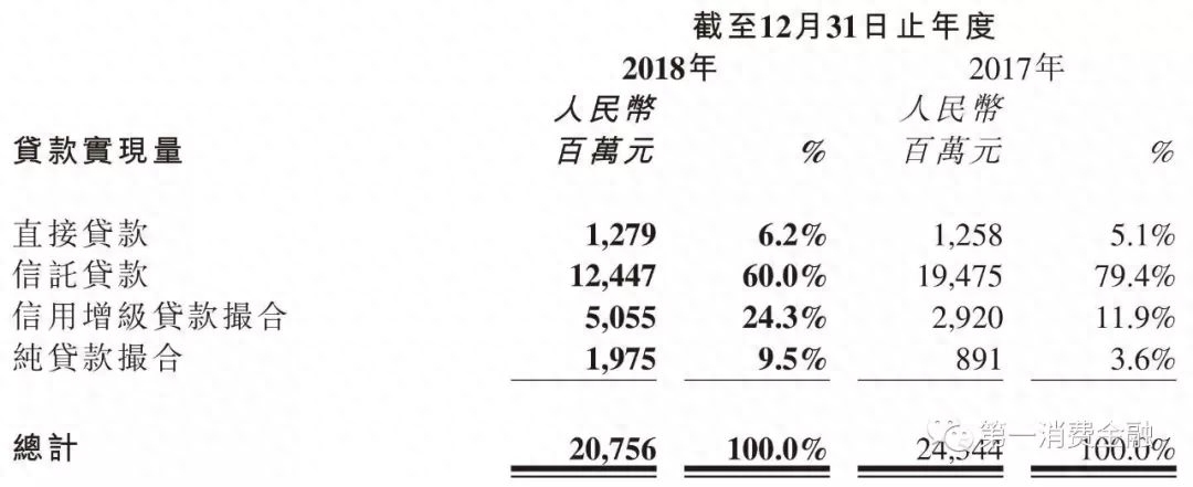 杭银消费金融股份有限公司