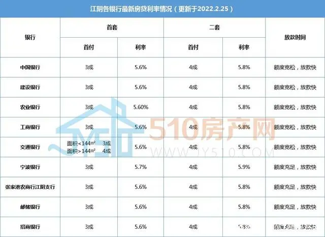 过桥垫资公司