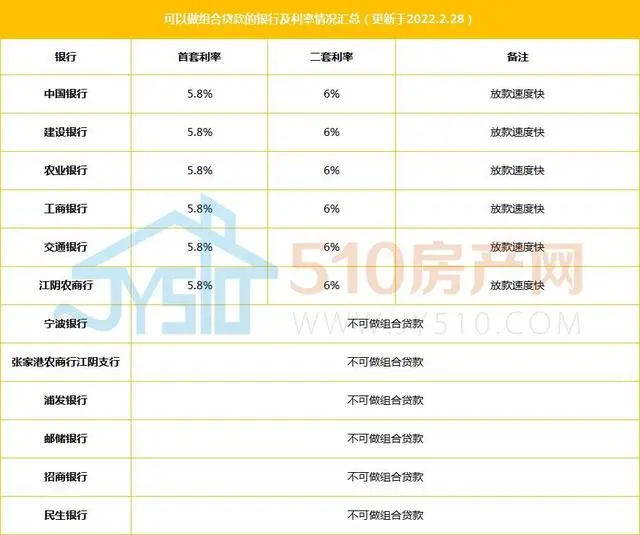 过桥垫资公司