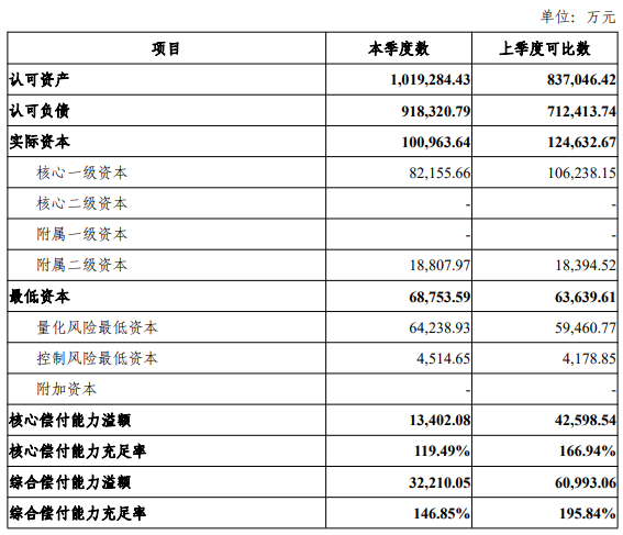 国宝人寿