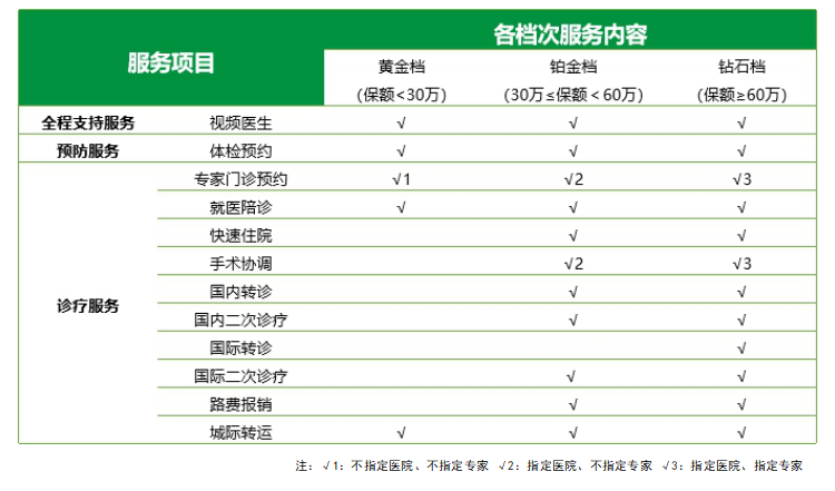 国宝人寿